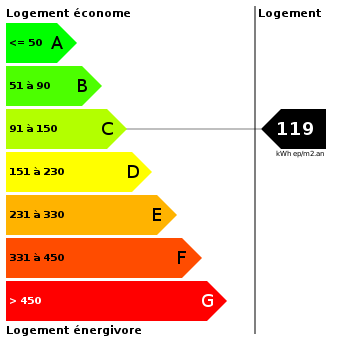 Diagnostic de performance énergétique : 119 Diagnostic de performance énergétique : 119