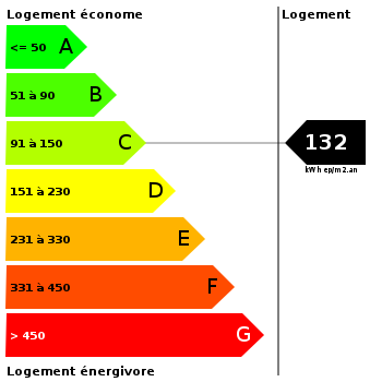 Diagnostic de performance énergétique : 132 Diagnostic de performance énergétique : 132
