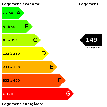 Diagnostic de performance énergétique : 149 Diagnostic de performance énergétique : 149