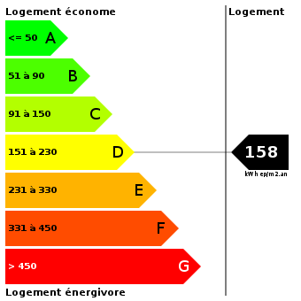 Diagnostic de performance énergétique : 158 Diagnostic de performance énergétique : 158