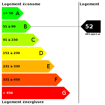 Diagnostic de performance énergétique : 52 Diagnostic de performance énergétique : 52