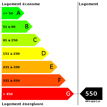 Diagnostic de performance énergétique : 550 Diagnostic de performance énergétique : 550
