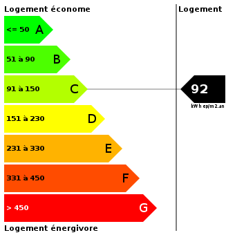 Diagnostic de performance énergétique : 92 Diagnostic de performance énergétique : 92