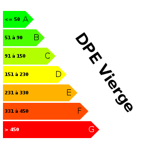 Consommation d'energie :