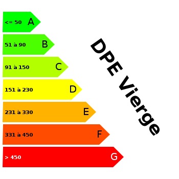 Diagnostic de performance énergétique : Diagnostic de performance énergétique :