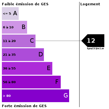 Emission de gaz à effet de serre : 12 Emission de gaz à effet de serre : 12