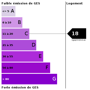 Emission de gaz à effet de serre : 18 Emission de gaz à effet de serre : 18