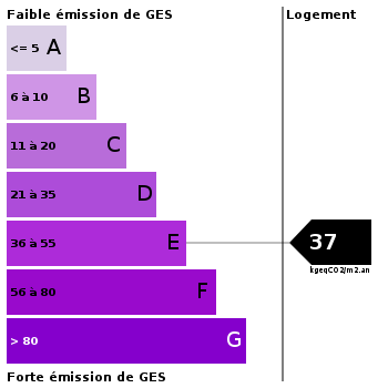 Emission de gaz à effet de serre : 37 Emission de gaz à effet de serre : 37