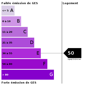 Emission de gaz à effet de serre : 50 Emission de gaz à effet de serre : 50