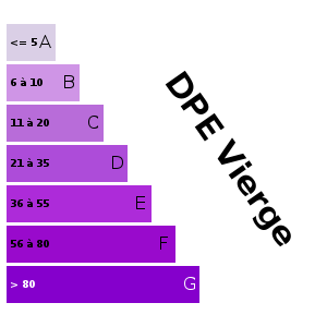 Emission de gaz à effet de serre :