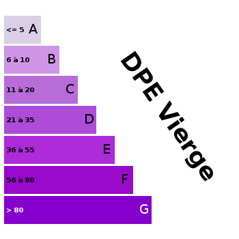Emission de gaz à effet de serre : Emission de gaz à effet de serre :