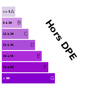 Emission de gaz à effet de serre :