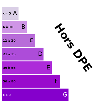Emission de gaz à effet de serre : Emission de gaz à effet de serre :